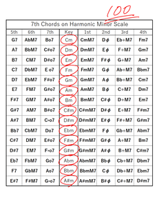 7th Chords on H.m