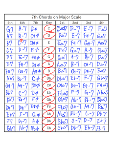 7th Chords on Major Scale(高梨)