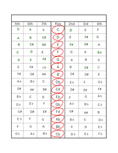 Major Scale0814