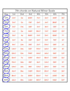 7th Chords on N.m