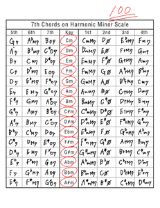 971 7th Chords on Harmonic Minor Scale