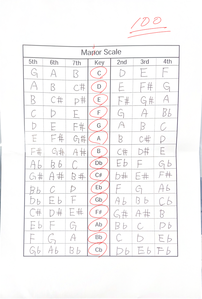 スキャンした書類