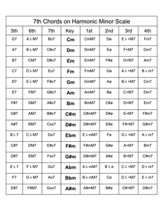 7th Chords on H.m 提出