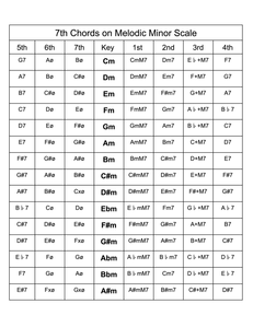 7th Chords on M.m 提出
