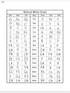 ナチュラルマイナースケール