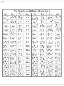 ナチュラルマイナースケール(7th)